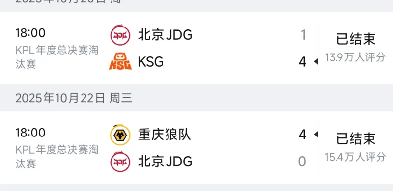PP电子官方-去年年总淘汰赛，春季赛季后赛都是两轮游，这是复习吗