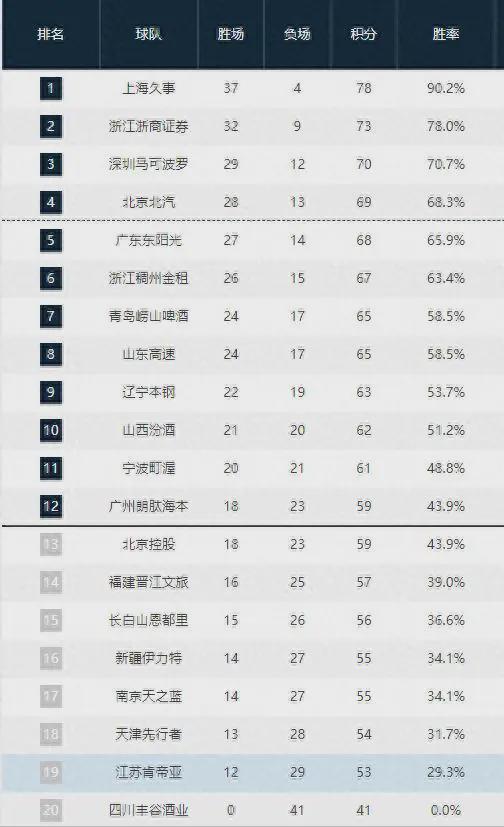 PP电子官方-广州深圳的比赛会被重点关注！将影响多支球队的命运
